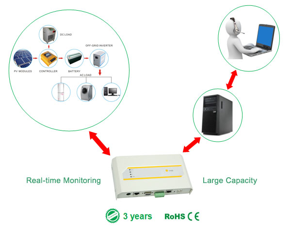 power monitoring unit systems