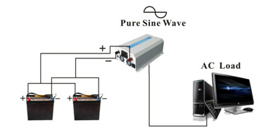 Pure Sine Wave Inverter