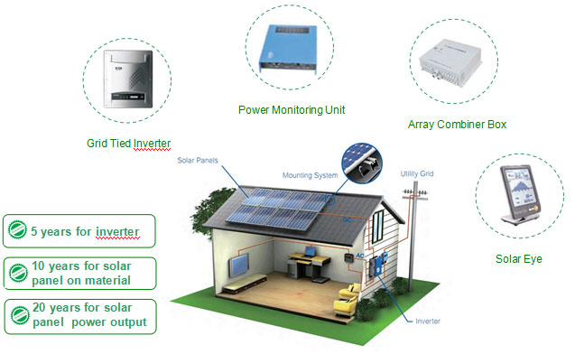 on-grid solar power systems