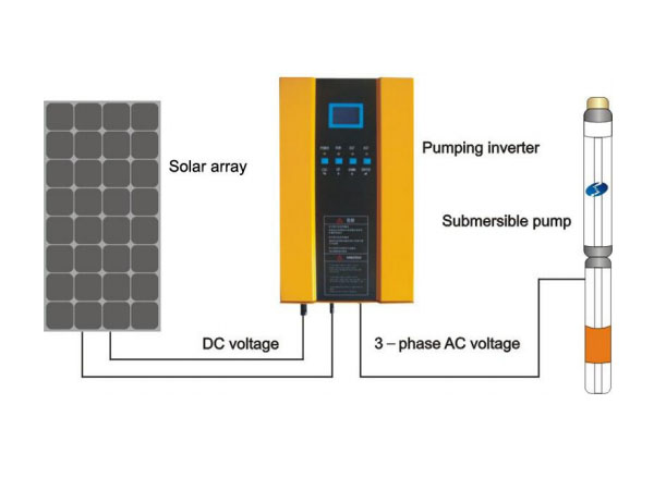 AC Solar Water Pump Systems