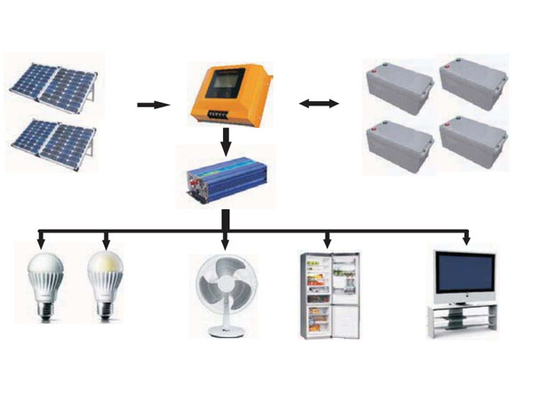 1.12kw Solar Power Systems